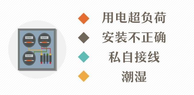 為什么配電箱里不能放雜物<strong></p>
<p>配電箱
</strong>？:配電箱
